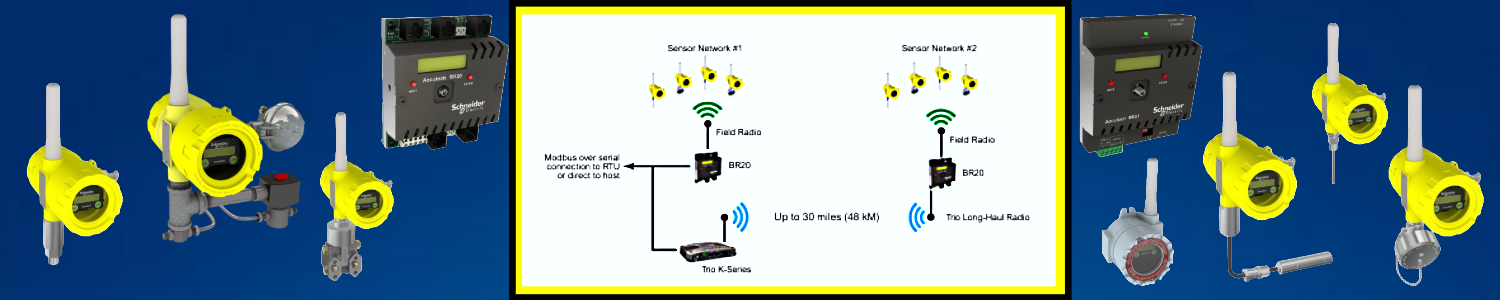 Accutech Product Range