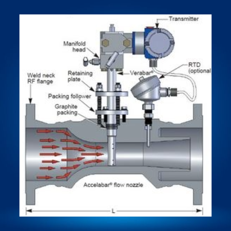 Accelabar Diagram