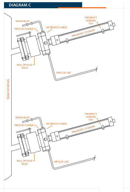 Autorodder Diagram C