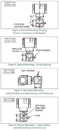 traditional structure