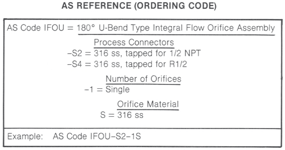 pass35a1cOrdering Code