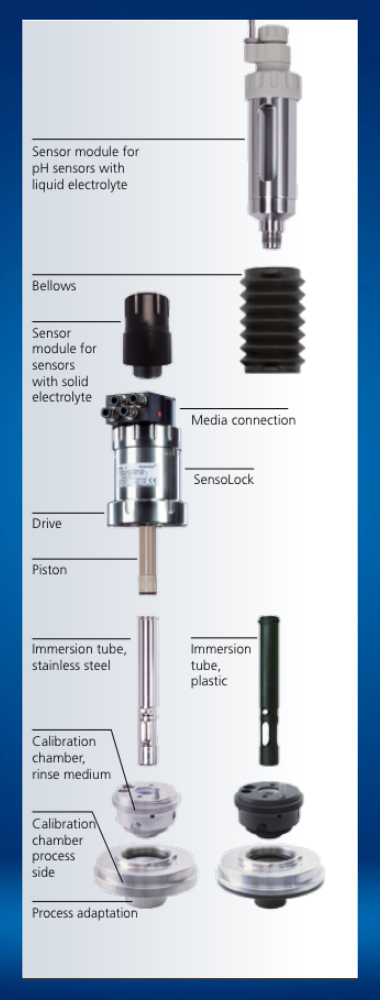 SensoGate Diagram