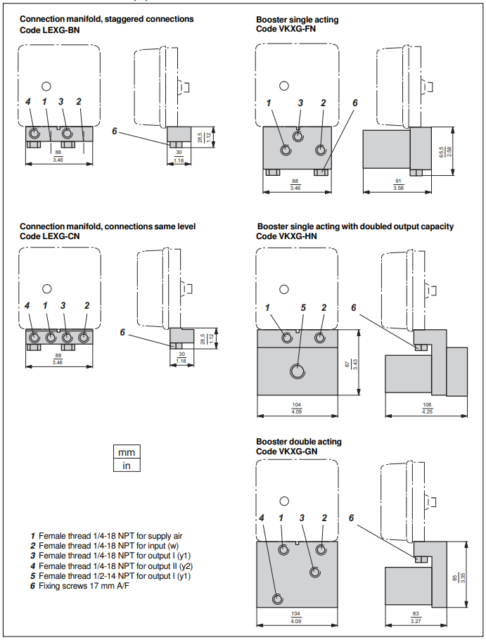 DIMENSIONS Additional equipment