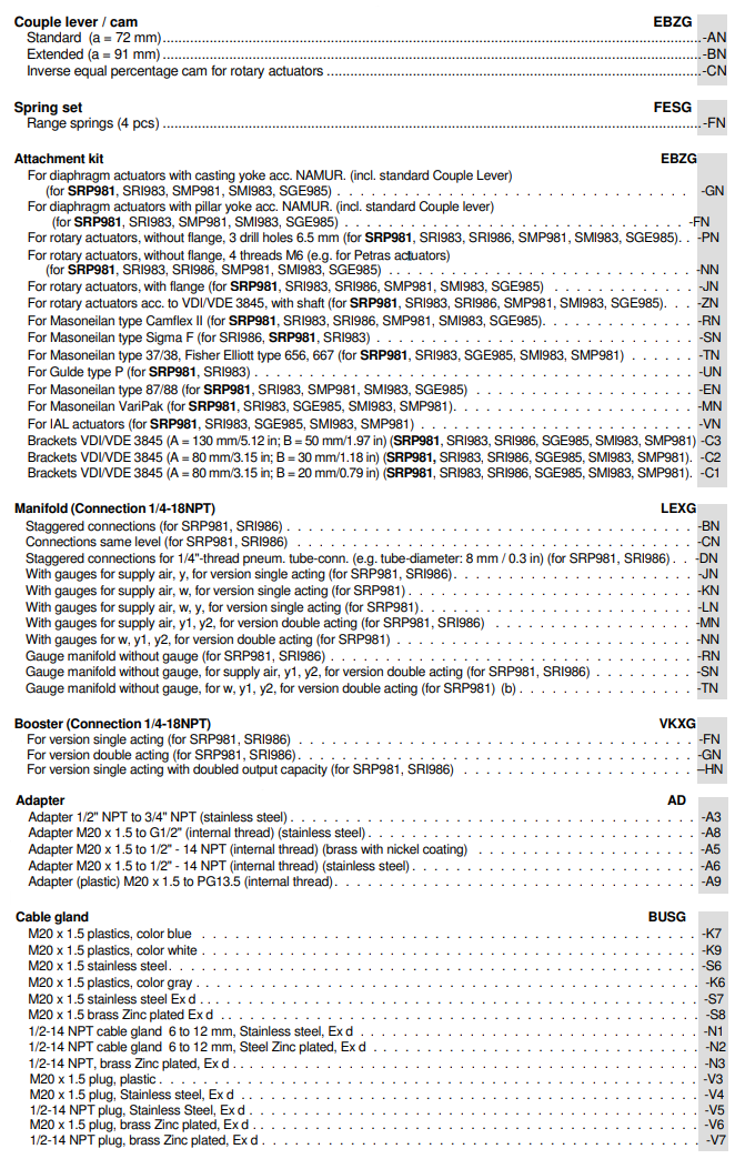 MODEL CODES Accessories 