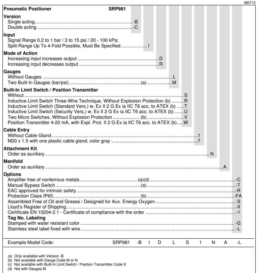 MODEL CODES SRP981